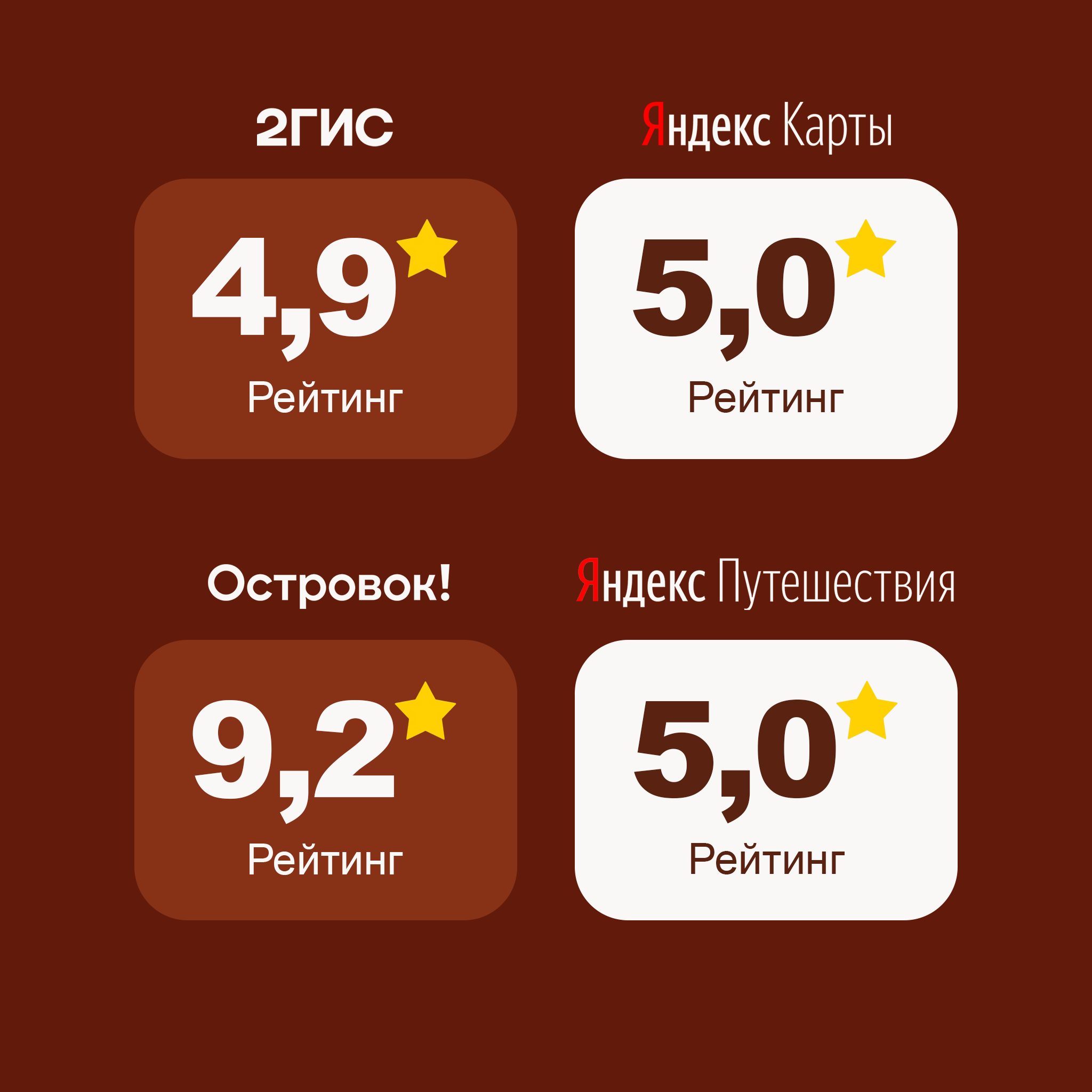 Оценка на букинг
